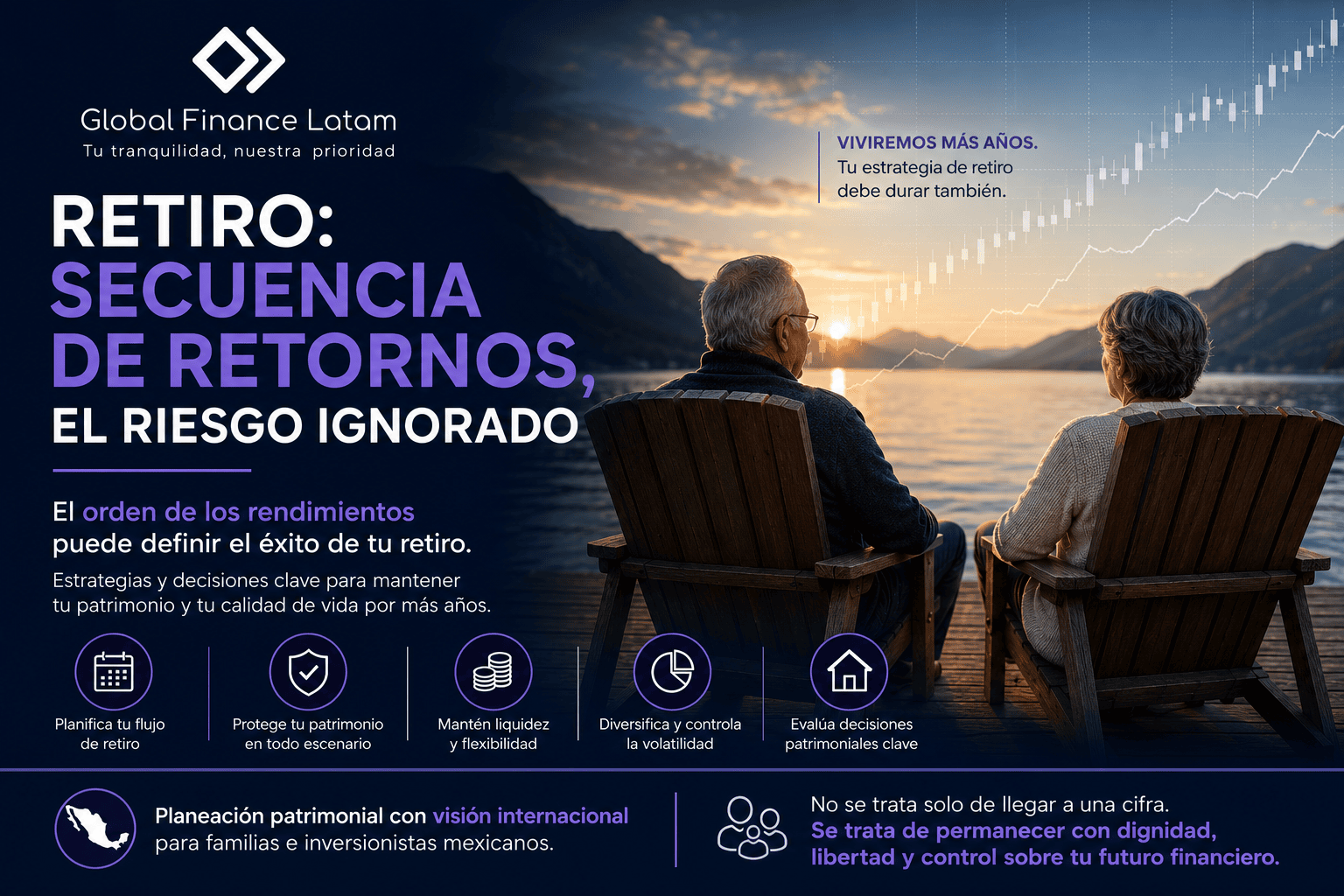 Retiro: secuencia de retornos, el riesgo ignorado